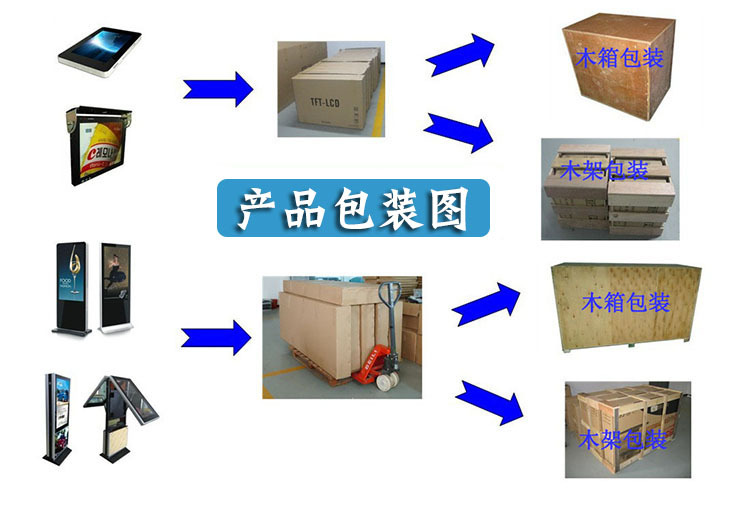 【广告传媒展览器材22寸苹果款广告机厂家】价格,厂家,图片,广告机,深圳市梅塞德斯科技-